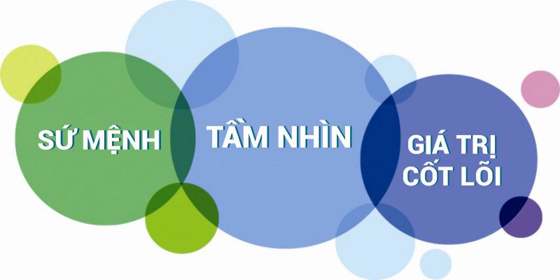 Tầm nhìn - tuyên bố sứ mệnh - giá trị cốt lõi của Kubet